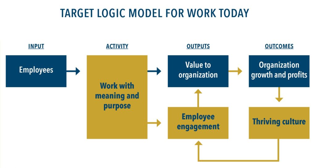 Enhanced Employee Engagement